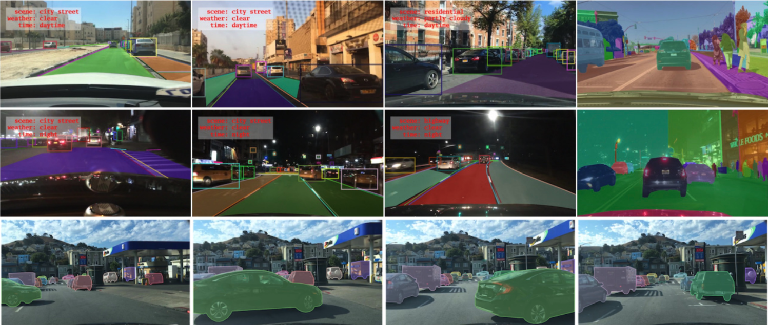 Object Detection for self-driving cars
