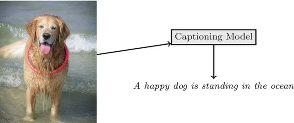 Image_Captioning